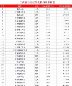 2024年江西高考理工类大学排名