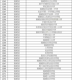 长乐顶级学校排名榜