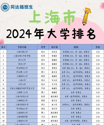 2024年上海浦东海事大学排名