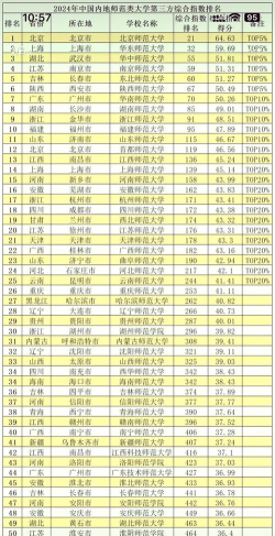 华南师范大学排名