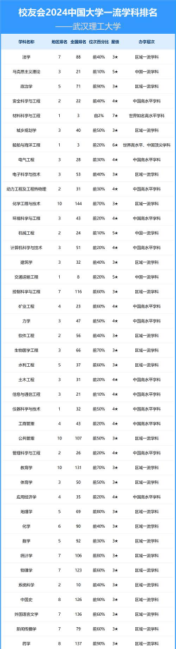 武汉理工大学排名
