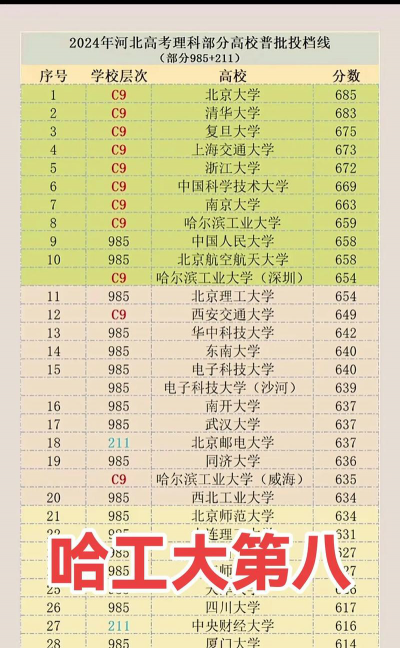 2024口腔学校最新排名