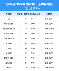 2024口腔学校最新排名