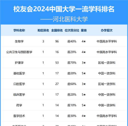 2024口腔学校最新排名