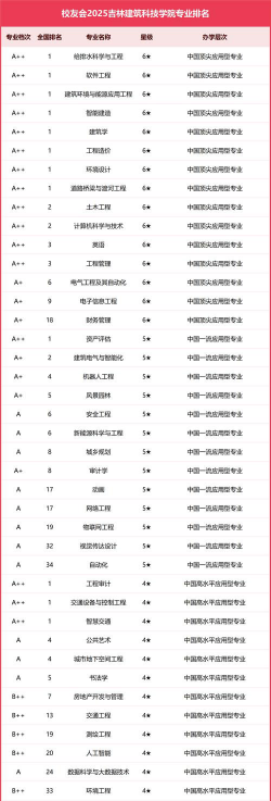 2024口腔学校最新排名