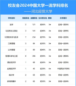 2024口腔学校最新排名
