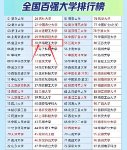 2024口腔学校最新排名