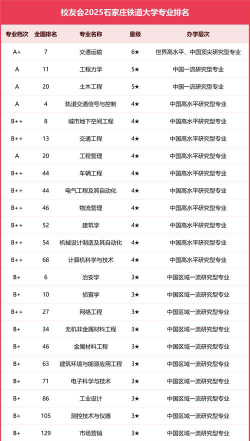 2024口腔学校最新排名