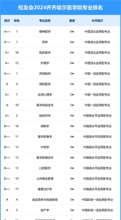 齐齐哈尔医学院排名