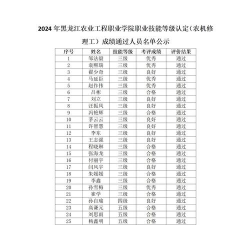黑龙江农业工程职业学院2022年各个专业录取分数线汇总 黑龙江农业工程职业学院2022年各个专业录取分数线汇总