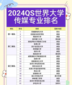 2024大专类传媒学校排名 2024大专类传媒学校排名